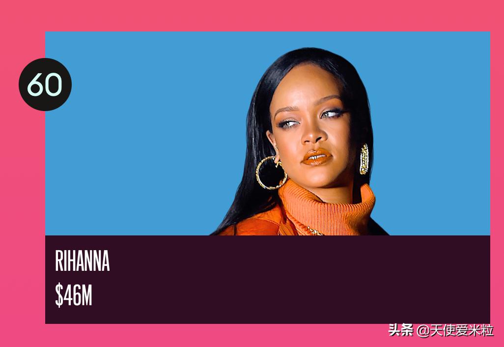 成龙福布斯2020,成龙福布斯排第几名