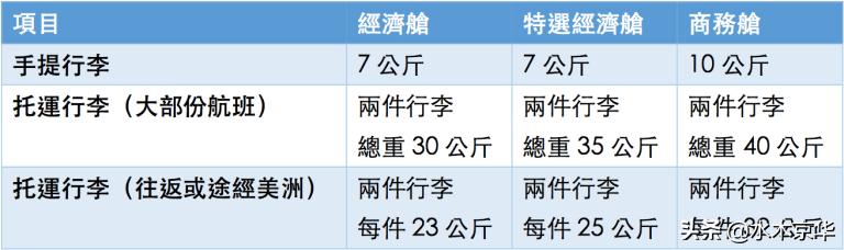 国际航班行李托运最新规定,国际航班物品携带规定