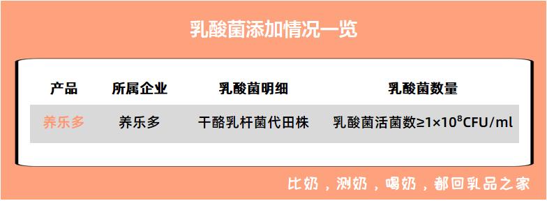 养乐多值不值得去,养乐多治疗新冠