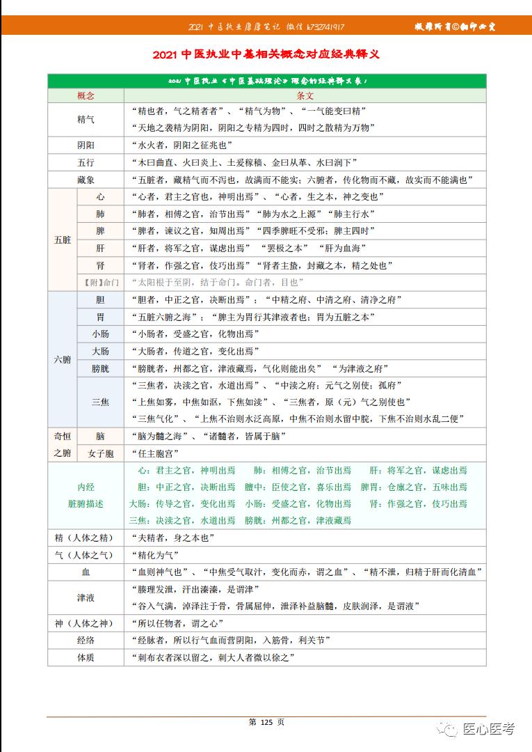 中医执业医师考试科目有哪些,中医执业医师考试推荐资料