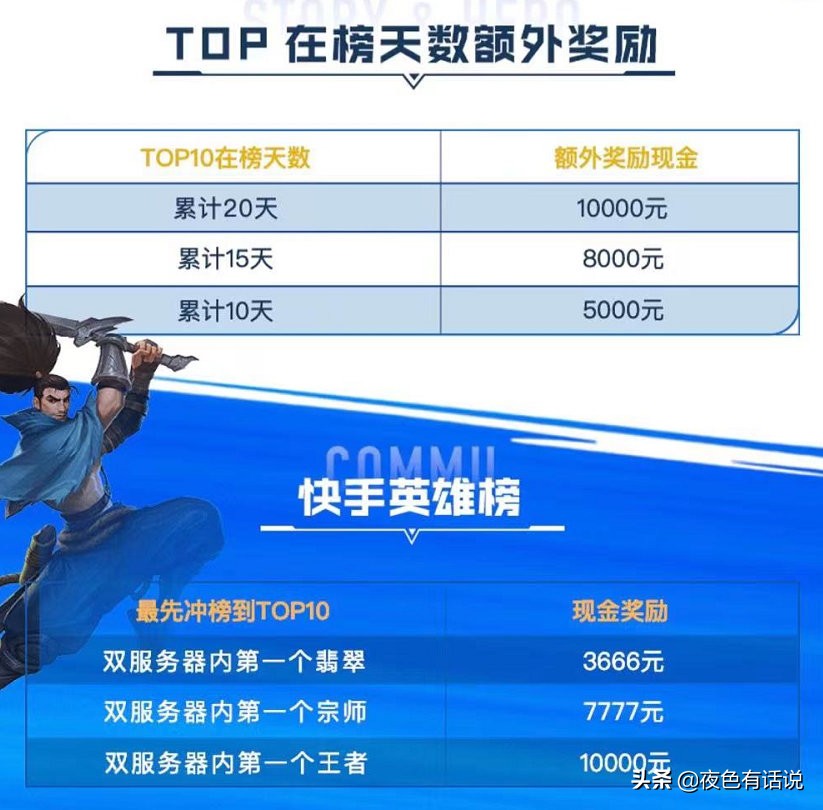 lol手游活动超燃竞技满级,lol手游新赛季国服排行榜更新