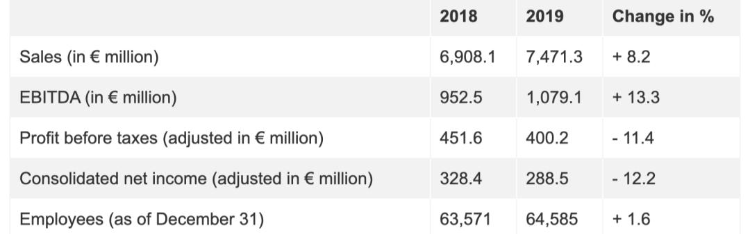 德国贝朗医疗有限公司世界排名,德国贝朗医疗新掌门人