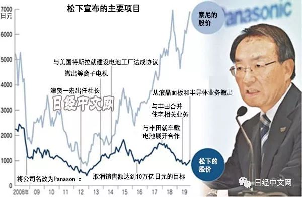 日本人评价松下为什么逊于索尼,日媒评价日本输球