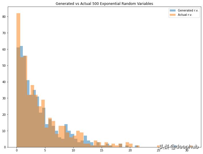 python生成一个随机整数的函数是,python利用随机函数生成一个迷宫