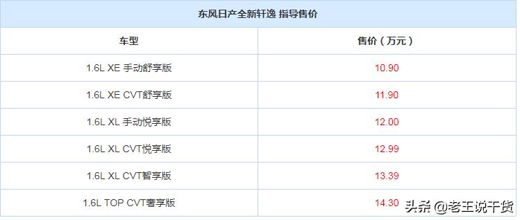 全新轩逸适合购买吗,全新款轩逸智享版值得购买吗