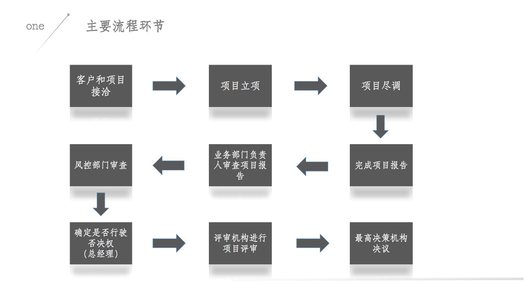 商务部融资租赁行业风险排查啥,企业融资风险分析与防范论文