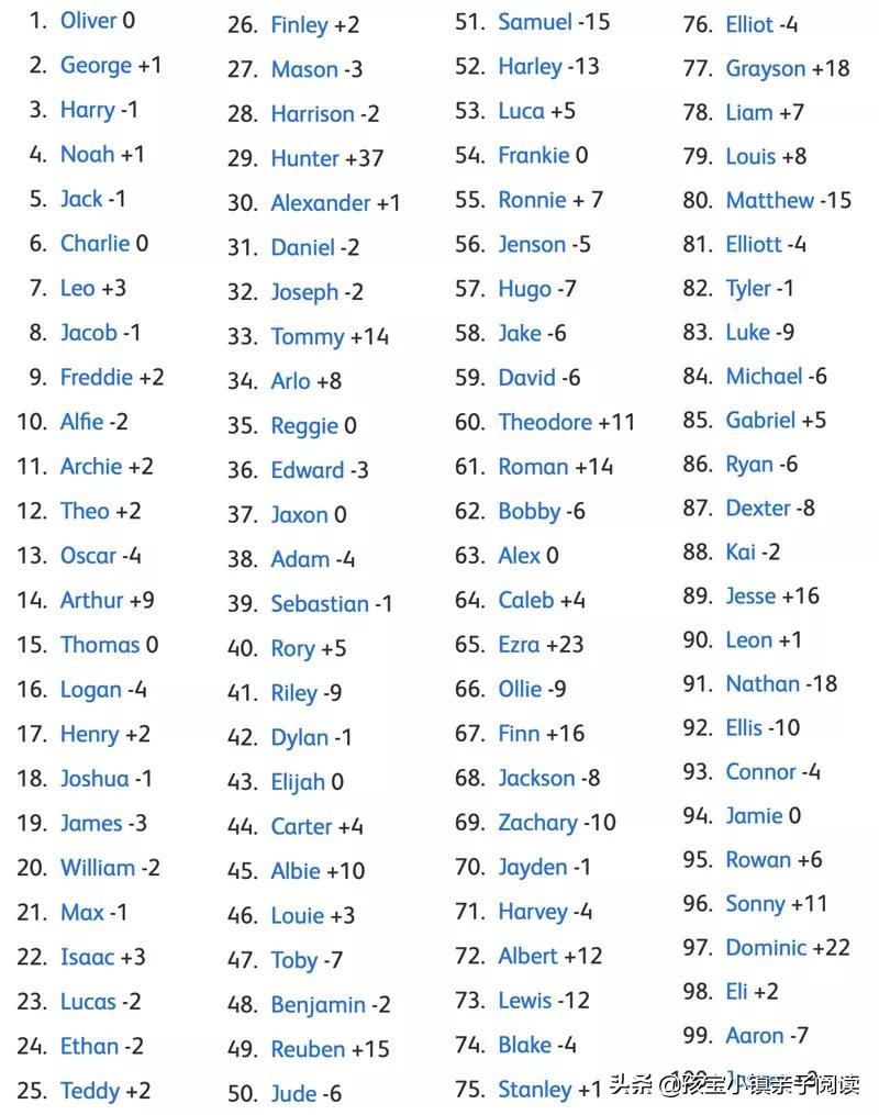给孩子起英文名千万别入这些坑,怎么给孩子起一个好听的英文名