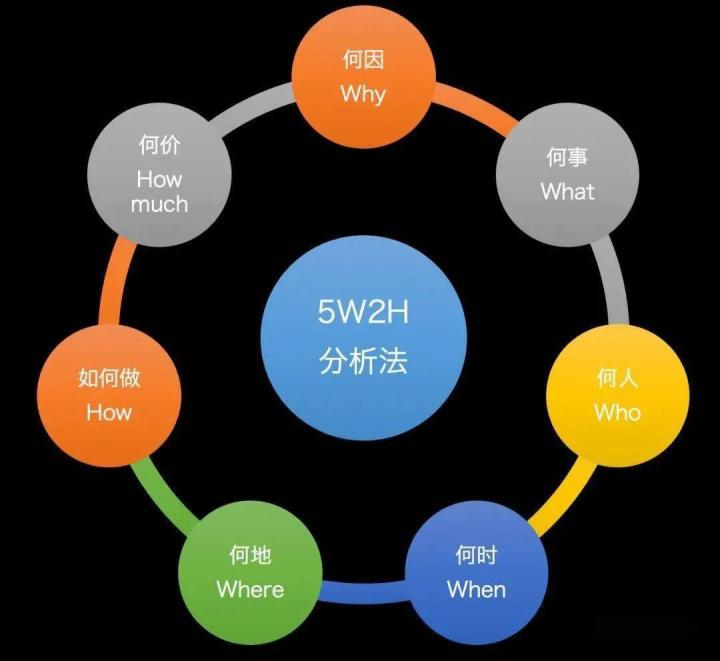 简单复盘小工具散户复盘有妙招,复盘用什么工具比较合适