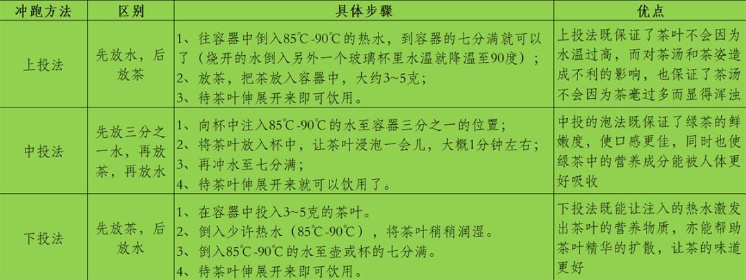 办公室茶台怎么泡绿茶叶呢,哪款绿茶适合办公室冲泡