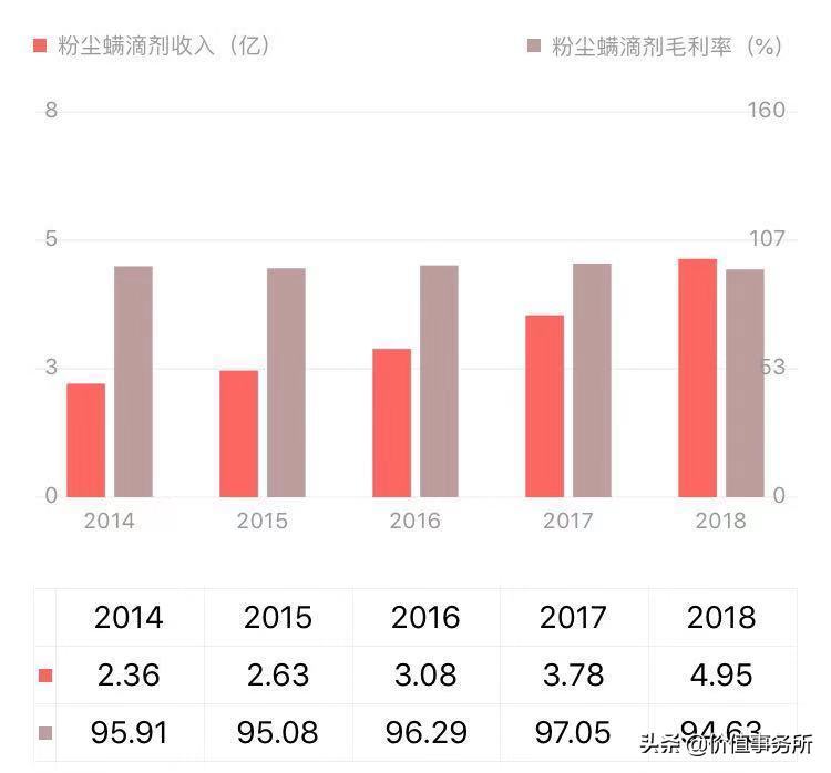 我武生物行业分析,我武生物推荐