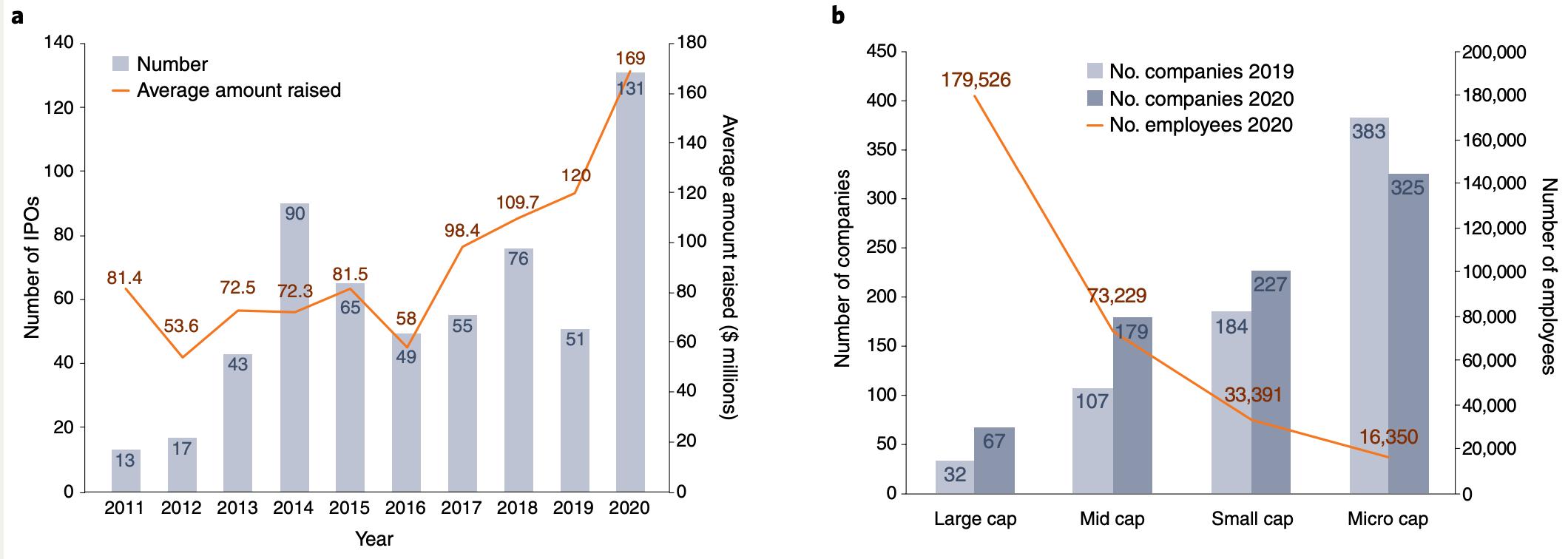 2022中国生物技术行业发展趋势,中国生物产业现状