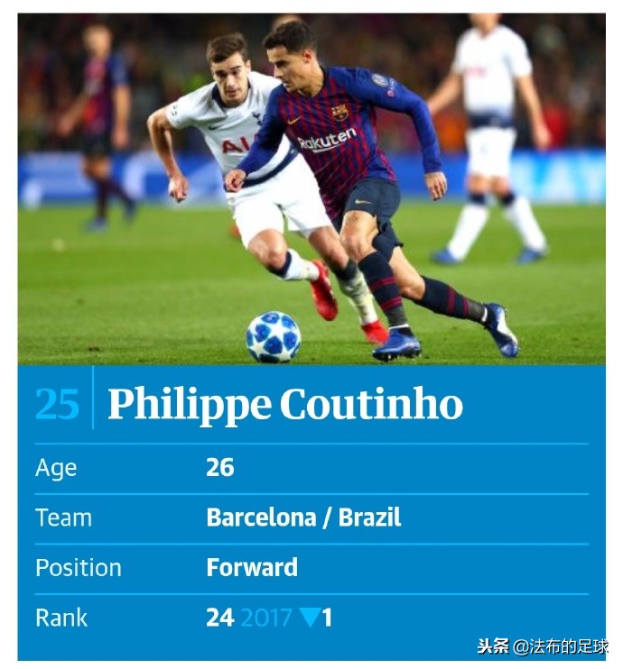 卫报年度百大球星,卫报百大球星完整排名