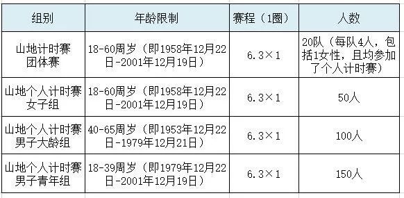 2017碾子山全国山地自行车赛全程,2018碾子山山地自行车赛开赛