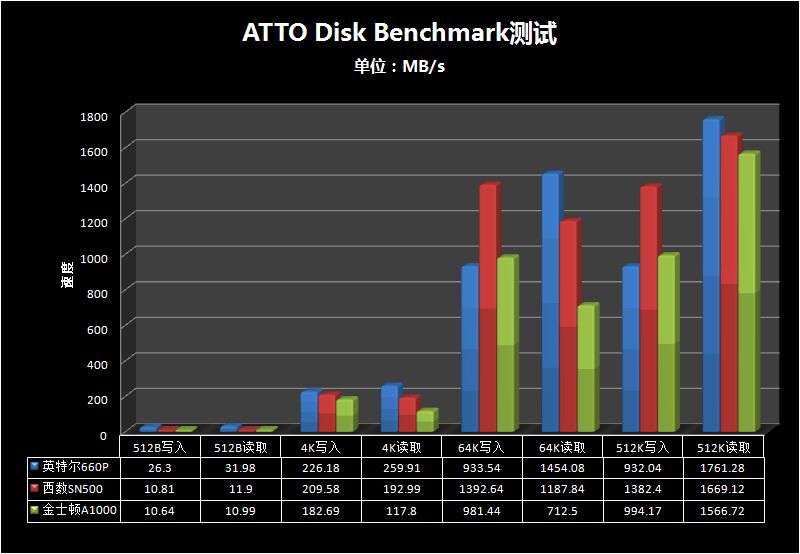 m.2固态和固态硬盘有什么区别,500g普通固态和256m.2固态哪个好