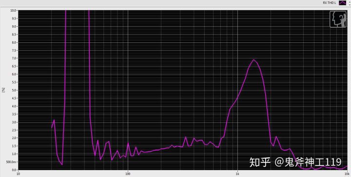 推荐好用的小米耳机,入门级铁三角耳机如何