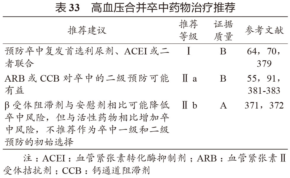 过度降压可促进卒中恶化，高血压合并卒中必懂的5条用药须知