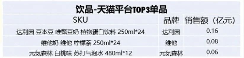 元気森林折桂，特仑苏一骑绝尘...…618消费数据看点多