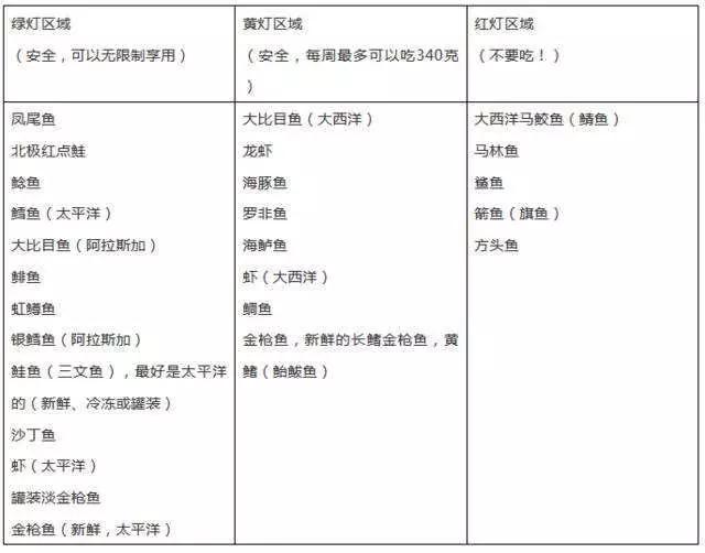 孕妈妈都要知道的7条饮食禁忌,孕妈妈忌什么食品添加剂