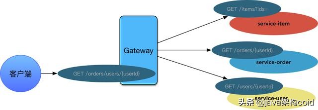 搭建docker微服务项目,微服务与docker