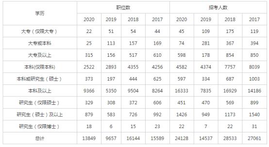 专科扩招专科生的出路,往届专科生的十大出路