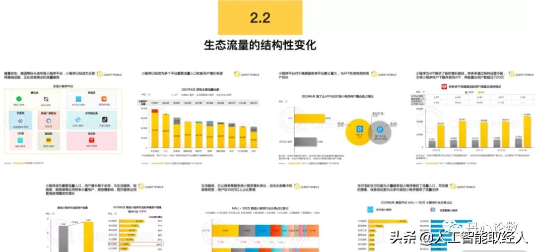 运营数据分析报告方法,运营数据分析的基本流程