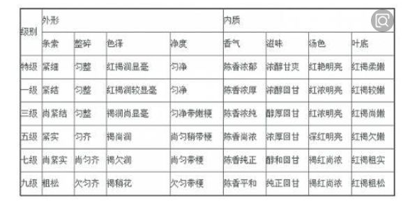 茶中的秘密,茶梗到底有多厉害