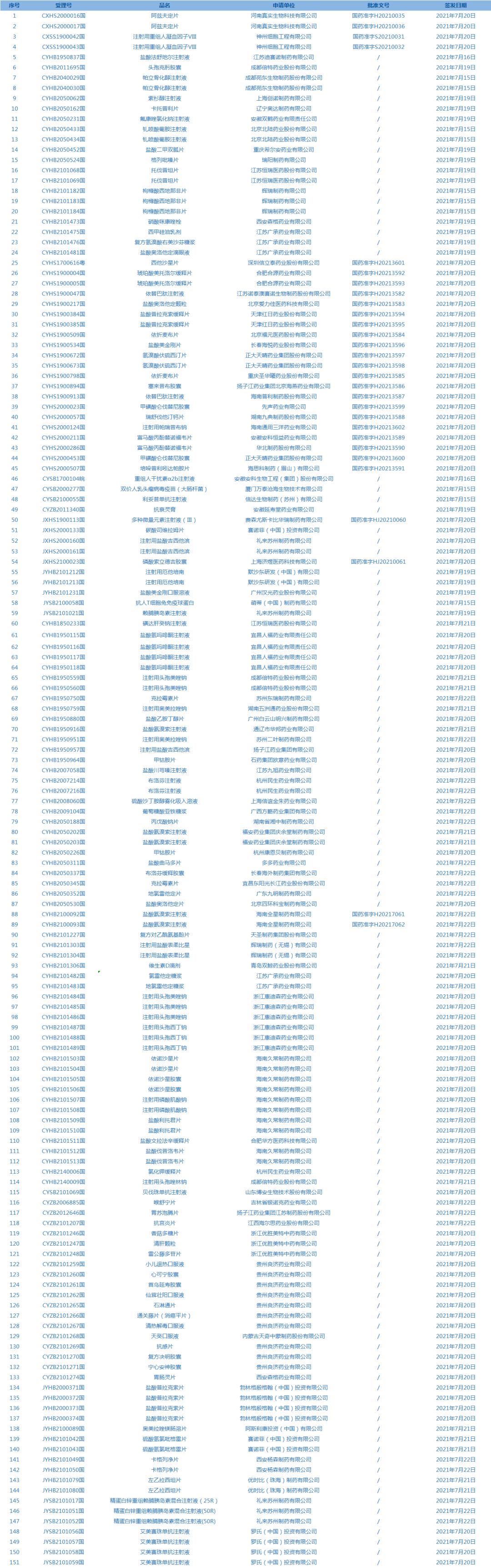 药品临床综合评价的政策背景,药品临床综合评价包括哪些内容