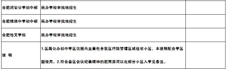 尘埃落定最新,合肥学区划分最新消息