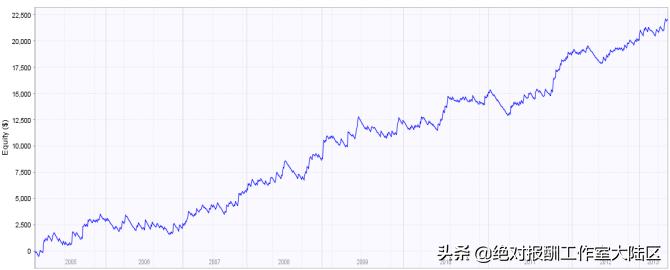 蒙特卡洛交易策略,蒙特卡洛分析是什么技术