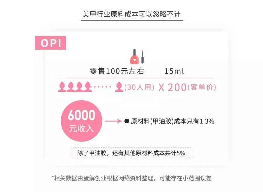 美甲店利润怎么样,美甲店盈利分析