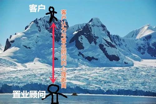 这可能是最懂置业顾问的一篇文：你对置业顾问到底有啥子误解？