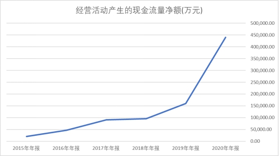 万物互联，万亿市场