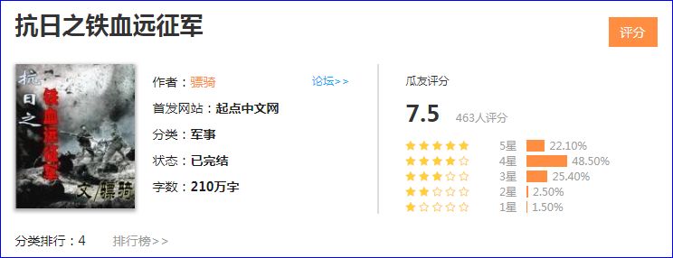 好看的军事小说推荐超经典古言,让人热血沸腾的军事小说推荐