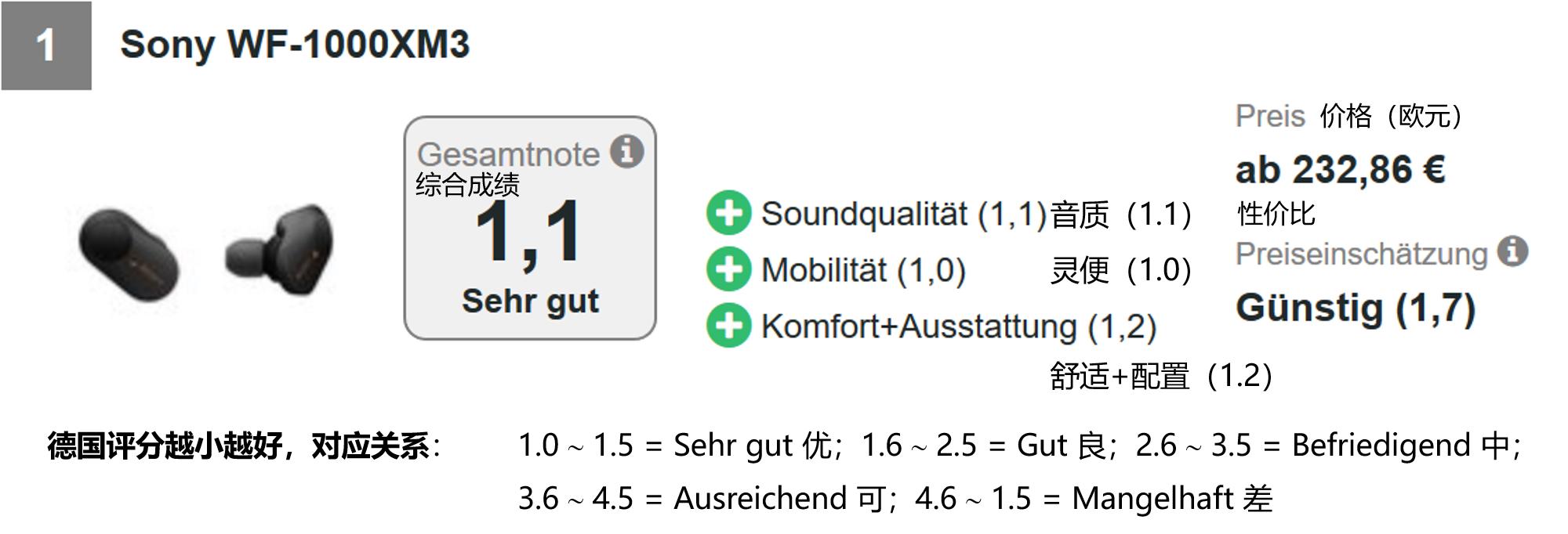 德国2019无线入耳式耳机排行：只有2款优秀，苹果AirPods让出榜首