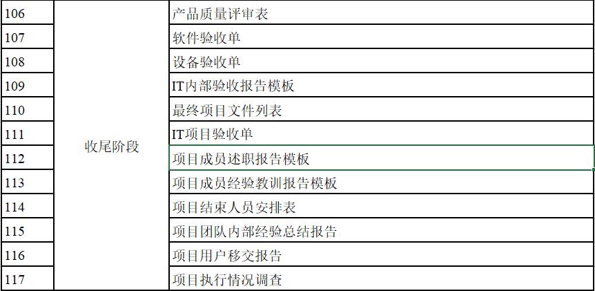 项目管理计划与项目文件,项目计划书与项目可研报告的区别