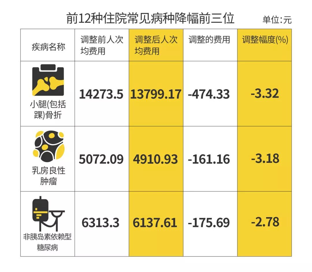 医院取消公立医用耗材加成,深圳公立医院药品零差价政策
