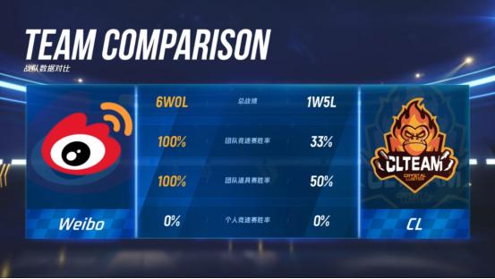 跑跑卡丁车p1直播总决赛,p1巅峰杯跑跑卡丁车手游总决赛