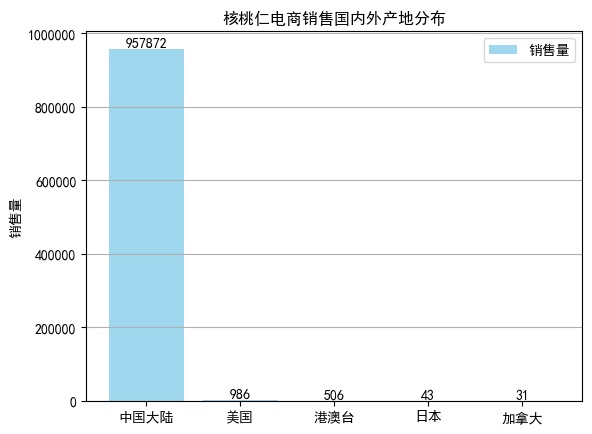 核桃仁网购,核桃仁500g新货散装