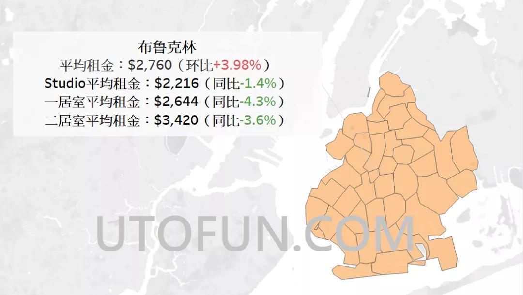 纽约曼哈顿出租房回报,曼哈顿租金