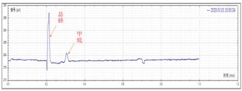 同阳科技最新消息,同阳科技有限公司