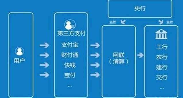 7月1日起微信转账有什么影响,为什么微信转账不能连续两次转账