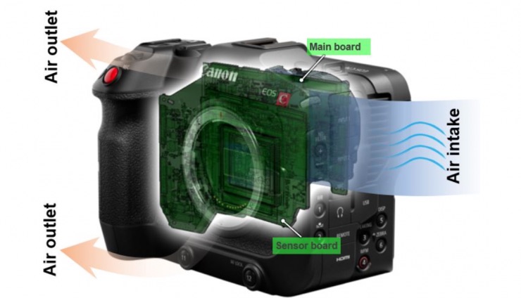 索尼fx30与佳能r6对比,直播相机索尼fx3和佳能c70哪个好