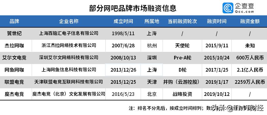 为什么现在的网吧倒闭了,广东省今年倒闭多少网吧