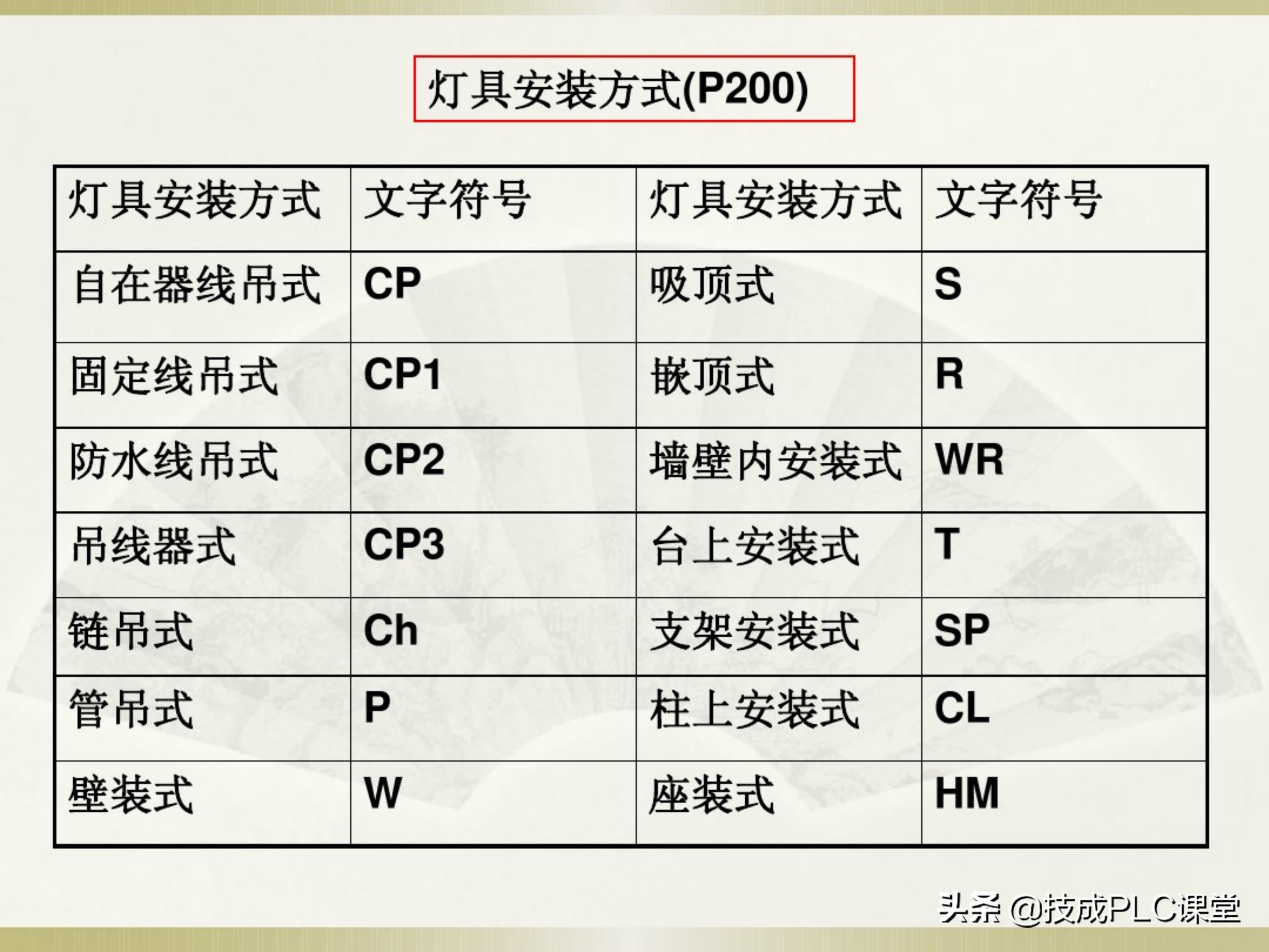 一学就会系列图解,一学就会的电工识图