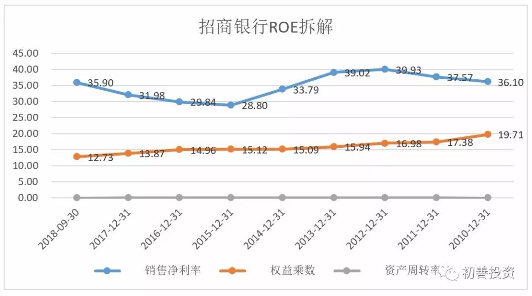 如何从财务指标找好公司,roe指标好的a股