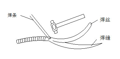焊接漏水补漏最新方法,焊接堵漏的正确方法
