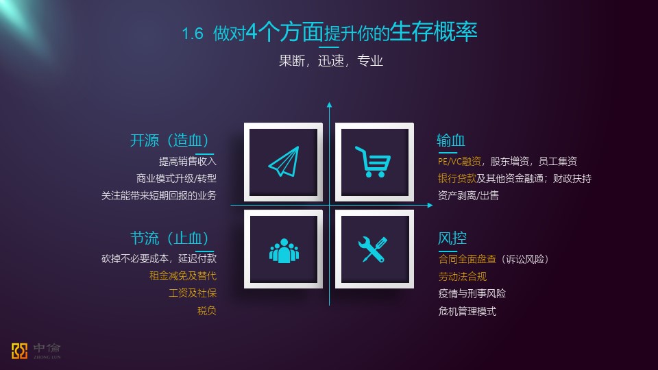 疫情之下，企业如何成功自救？|中欧国际工商学院演讲发言稿