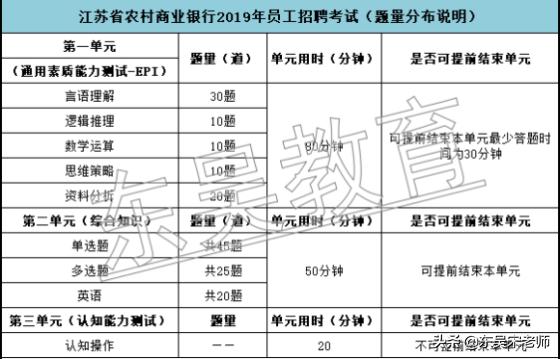 江苏农商银行好考吗,农商行2024秋招笔试江苏试题难吗