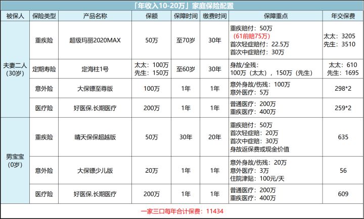 女人最该买的三种保险,女性买保险最好买什么保险