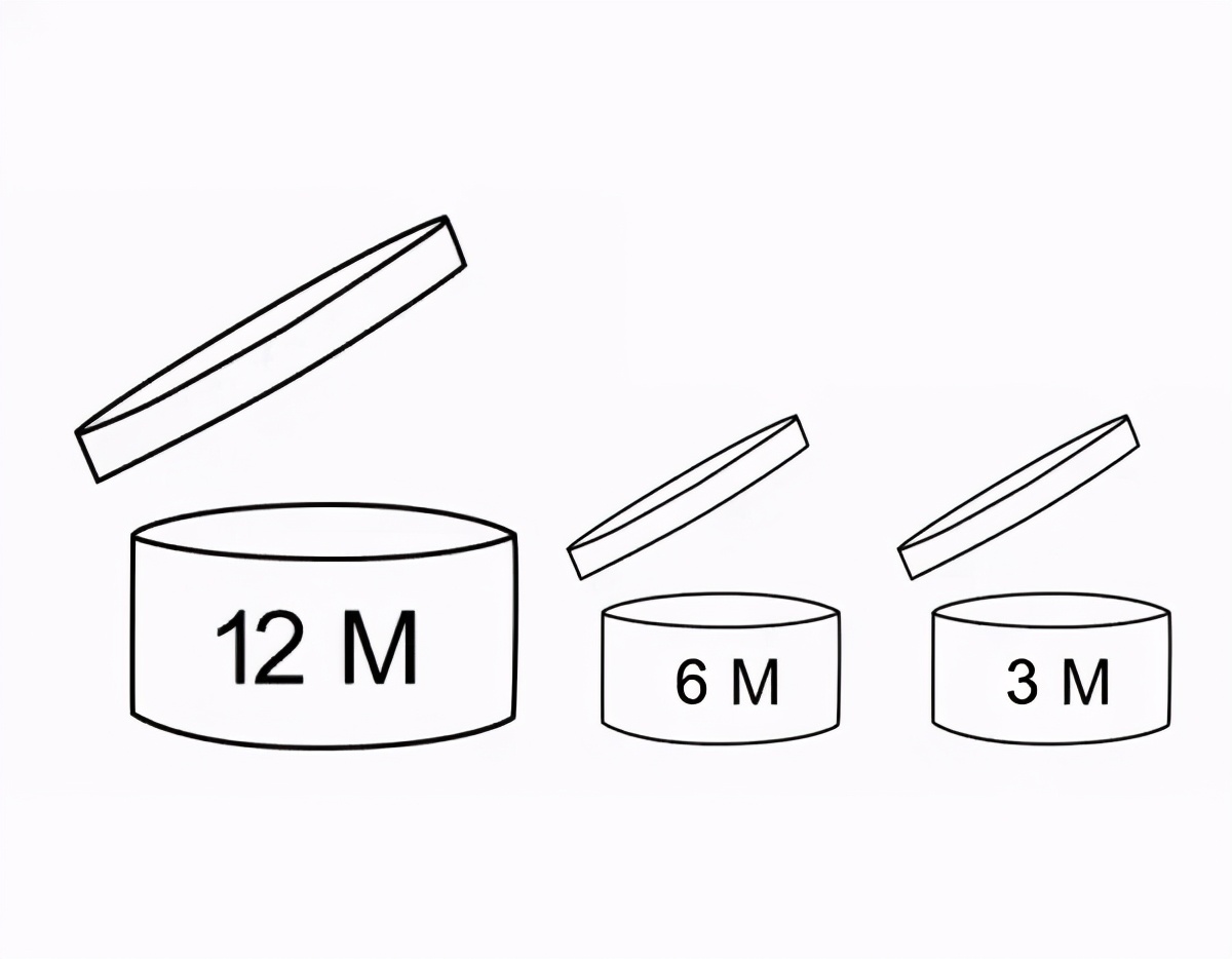 护肤品的正确使用顺序熬夜,美妆护肤保质日期